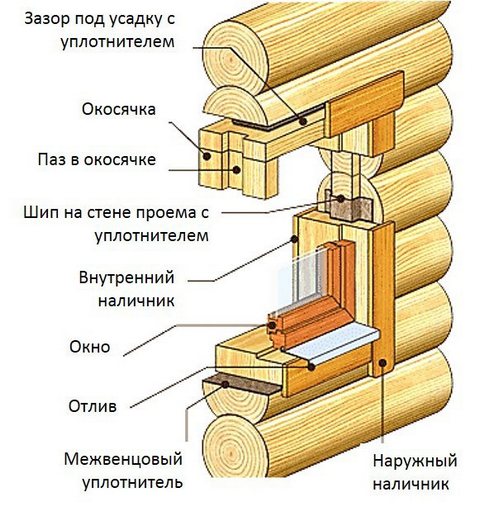 Окосячка от Мастера по Окосячке Окосячка оконных и дверных проемов